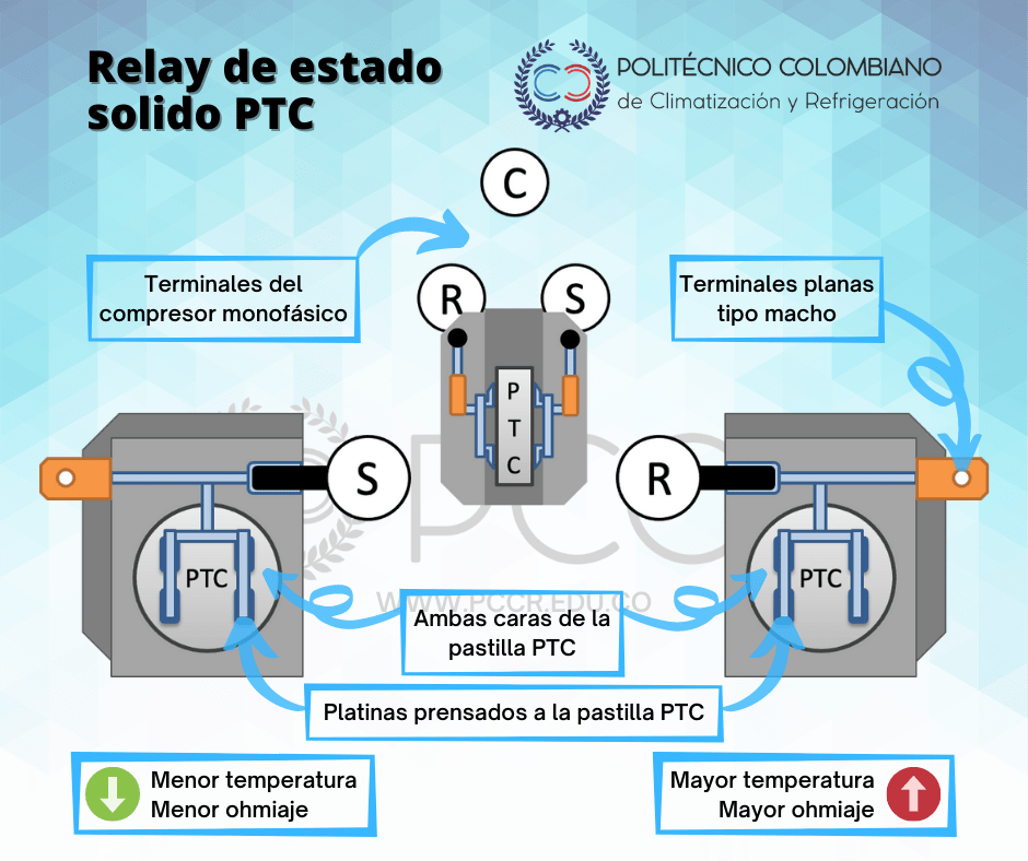 Relay PTC Politécnico Colombiano de Climatización y Refrigeración